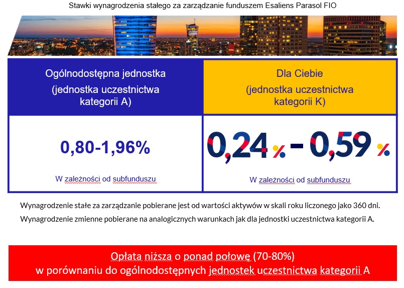 Esaliens premium - jednostka uczestnictwa K dla PPE i PPK