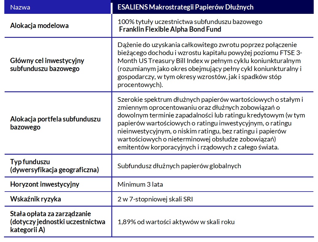 esaliens makrostrategii subfundusz bazowy franklin flexible alpha bond fund